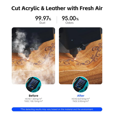 Before and after effects of Laser Fume Extractor For Enclosed Laser Engravers And 3D Printers, 200W Motor, on wood air quality.