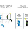 Diagram comparing Scorpion 9 Foot Personal Fall Limiter with shock-absorbing lanyard showing fall arrest and tripping prevention.