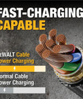 Ultra Durable USB A To Lightning Cable cross-section showing fast-charging wire detail on textured background