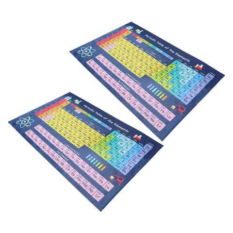 Chemistry Periodic Table Poster Set 2 Pack Laminated 40x60cm Go-To Classroom Wall Art for School Learning and Home Study Easy To Read Element Chart for Science Classrooms and Home Desks