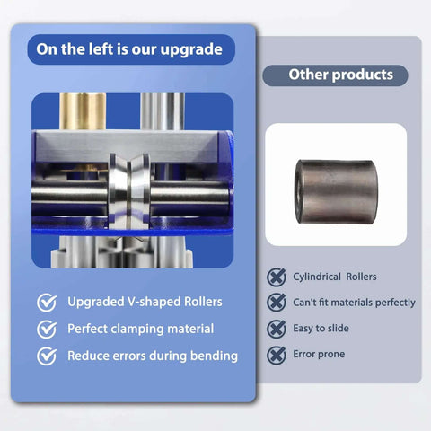 Comparison of upgraded V-shaped rollers for Three-Station Edge Roller For Bending Sheet Metal at 0 to 90 Degrees and other products.