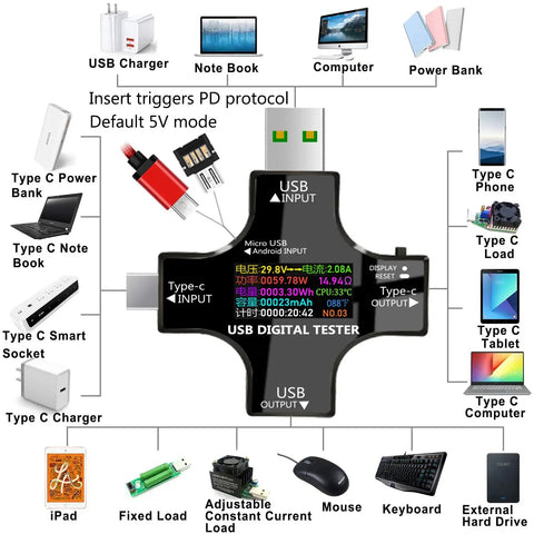 USB C Tester 2 In 1 Digital Multimeter With Color IPS Screen Measures Voltage Current Power Resistance Temperature