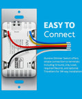 Back view of Z Wave Plus Gen7 Illumino On Off Wall Switch V2 For Smart Home Lighting Control White Finish Easy Setup Remote Control Works With Compatible Hubs No Fuss with wiring.