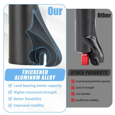 Comparison of Beefy 20x4.0 Fat Tire EBike Air Suspension Fork aluminum alloy with competitor's product emphasizing durability.
