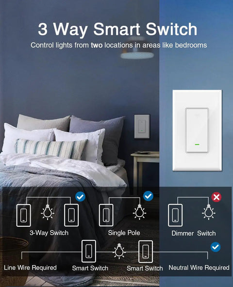 Smart Three Way Light Switch With Wi Fi Works With Alexa And Google Assistant 2 4 GHz Only Neutral Wire Required No Hub Needed