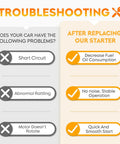 Troubleshooting guide for starter motor issues, showing problems like short circuit, abnormal rattling, and motor not rotating.