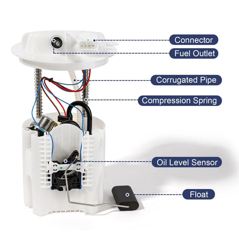 Plug And Play Electric Fuel Pump Module Assembly For 2011-2020 Dodge Grand Caravan Chrysler Town And Country Ram C V And Volkswagen Routan 3.6L V6 Replacement With O Ring Included, displaying components such as connector, fuel outlet, and oil level sensor.