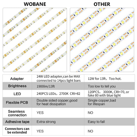 Comparison table of Under Cabinet LED Strip Lights Kit With Remote 8 Strips 24W Adapter Lit 240 LED Tape and a competitor product.