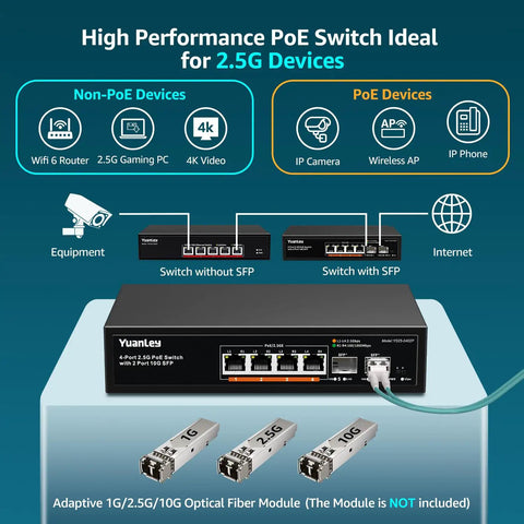 Unmanaged Six Port 2.5G PoE Network Switch With Four 2.5G PoE Ports And Two 10G SFP Ports promotional diagram