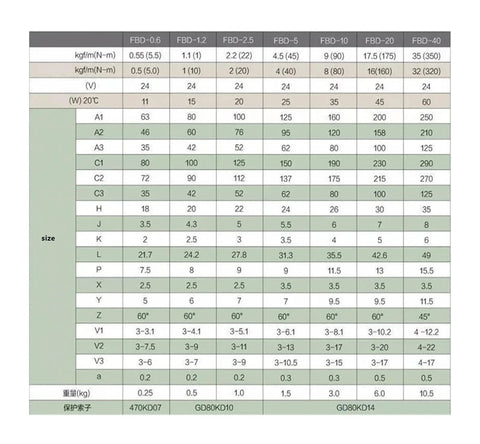 Front view of electromagnetic brake FBD-2.5 specification table showing DC24V, 20W and size chart A1-Z.