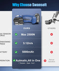 Pro Electric Strapping Machine For One Half To Five Eight Inch Pet Straps features comparison with specs and advantages.