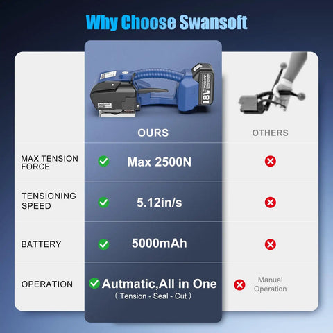 Pro Electric Strapping Machine For One Half To Five Eight Inch Pet Straps features comparison with specs and advantages.
