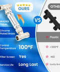 Frutlait 304 stainless sensor valve kit with 2 12-inch hoses and bypass valve, angled front view