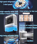 Portable Swamp Air Cooler With 3 Speed Settings And Ice Pack For Instant Chill Out Vibe 12H Timer, showing high-speed engine and large water tank.