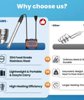 Comparison image highlighting Dope Build 2000W Portable Submersible Water Heater With Rapid Heat 304 Stainless Immersion Rod features.