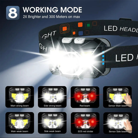 Ultra Lightweight Hands Free Rechargeable Headlamp With White And Red LEDs, Waterproof Motion Sensor Head Torch, 8 Modes Display