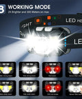 Ultra Bright Rechargeable Headlamp 4 Pack With White And Red Light Waterproof Motion Sensor Headlamp 8 Modes display and features