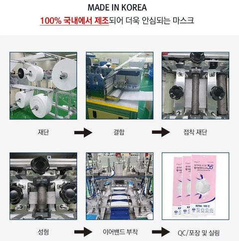 KF94 Face Mask 50 Pack Made In Korea Ships In USA Comfortable Fit Breathable Design 95% Filtration Plus Ideal For Teachers manufacturing process