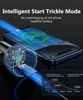 Game Changing 200W Car Charger With Triple Port USB C Adapter And PD 3.0 Fast Charging Includes Two 100W Type C Cables showing intelligent start trickle mode.