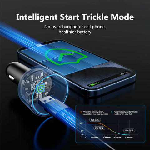 Game Changing 200W Car Charger With Triple Port USB C Adapter And PD 3.0 Fast Charging Includes Two 100W Type C Cables showing intelligent start trickle mode.