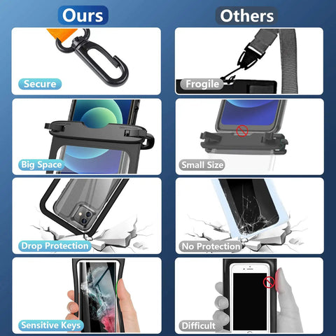 Comparison of Two Pack Waterproof Phone Pouch Go To Up To 10 Inch Large Universal IPX8 Dry Bag with lanyard to other pouches.