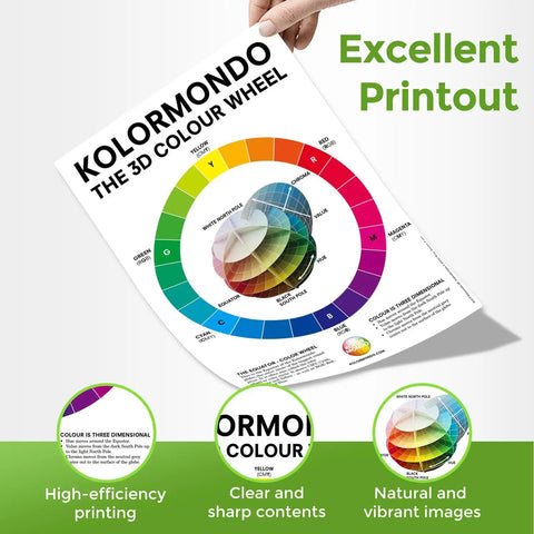 Hand holding color wheel printout with Kolormondo 3D design demonstrating high-efficiency and vibrant image quality.