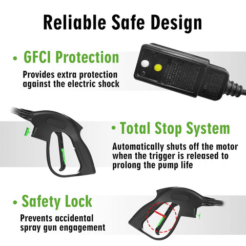 Diagram of Electric Pressure Washer featuring GFCI protection, total stop system, and safety lock for enhanced user safety.