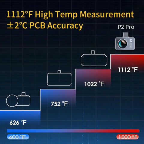 Pocket Sized Android Thermal Imager With Macro Lens P2 Pro Infrared Camera 512x384 Resolution 15x Zoom Temperature Range From minus four to 1112 F Ultra Clear Heat Vision For Phone Razor X Engine charting temperature accuracy and range up to 1112°F.