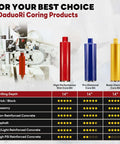 DaduoRi 4-inch wet core drill bit set: red high-performance, blue pro diamond, yellow basic diamond for concrete.