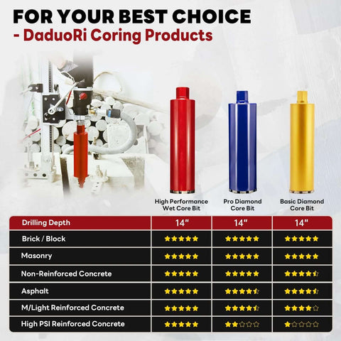 DaduoRi 4-inch wet core drill bit set: red high-performance, blue pro diamond, yellow basic diamond for concrete.
