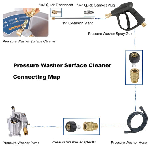 Diagram showing the setup of 14 Inch Pressure Washer Surface Cleaner With 4 Wheels Stainless Steel Attachment For Concrete Driveways One Quarter Inch Quick Connect Built For Tough Grime At 2300 To 4000 PSI And 1.8 To 3.7 GPM Silver including components and connections.