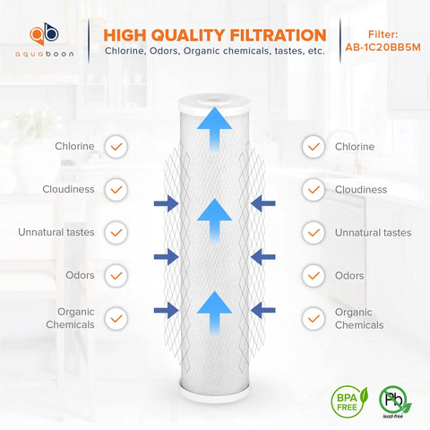 4.5 By 20 Carbon Block Filter Cartridge 5 Micron Whole House Water Filter Replacement Removes Chlorine Taste And Odors Easy Install Compatible With FC25B EPM-20BB CB-BB-20 155783-43 One Pack product diagram highlighting filtration features including removal of chlorine and odors.