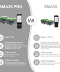 Comparison of SMA26 PRO and SMA26 RTK GPS Survey Equipment with 1 cm Accuracy for Drone Base Station Kit, including supported protocols and radios.