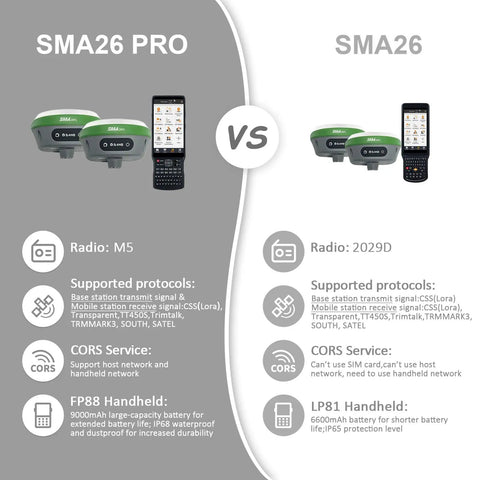 Comparison of SMA26 PRO and SMA26 RTK GPS Survey Equipment with 1 cm Accuracy for Drone Base Station Kit, including supported protocols and radios.