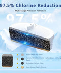 Cross-section of 4 Pack Replacement Filter For Water Drop Pitcher Filtration System Compatible With Waterdrop WD PF 01A Plus showing layers.