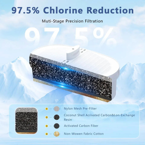 Cross-section of 4 Pack Replacement Filter For Water Drop Pitcher Filtration System Compatible With Waterdrop WD PF 01A Plus showing layers.