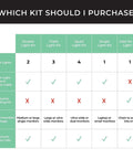 Comparison chart for Dual Video Conference Lighting Kit For Webcams And Laptops, ideal for online classes and meetings.
