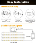 Diagram showing installation of Under Cabinet Lighting Kit With 15 Ft Extendable LED Strips, App Control And Remote, connectors and power supply.