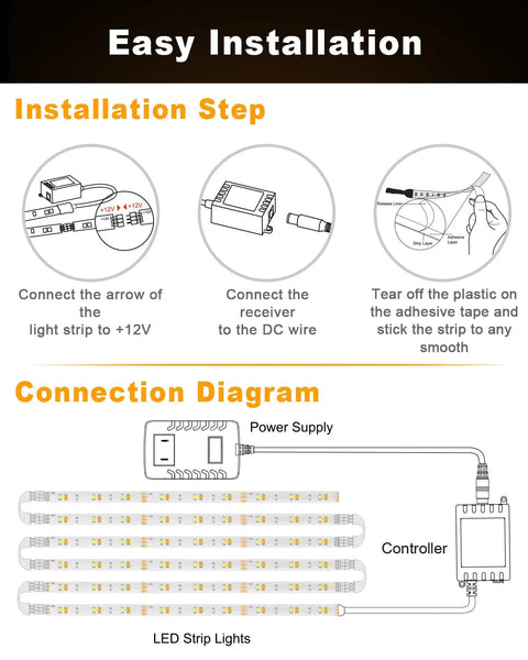 Diagram showing installation of Under Cabinet Lighting Kit With 15 Ft Extendable LED Strips, App Control And Remote, connectors and power supply.