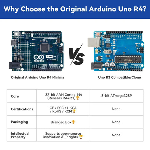 Comparison of Ultimate Sensor Kit For Arduino Uno R4 Minima and Uno R3 board features and benefits overview.