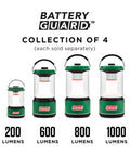 Four lanterns with different lumens, including 1000 Lumen LED Lantern With Battery Guard Protection, lined up side by side.