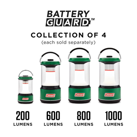 Four lanterns with different lumens, including 1000 Lumen LED Lantern With Battery Guard Protection, lined up side by side.