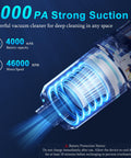 Illustration showing 9000Pa suction and features of Handheld Car Vacuum Cleaner With 9000Pa Suction, 120W High Power, LED Light, And Multi Nozzles For Car Home Office Pet, Rechargeable 4000mAh Battery, Fast Charge, Portable Dust Eraser And Air Duster.