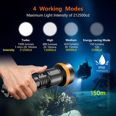 Hand holding Two In One Zoomable Dive Light for scuba and night dives, four modes displayed, underwater explorers in background