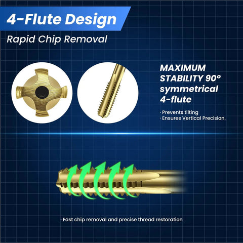 Beefy Heavy Duty 11x2 Thread Tap Kit highlighting the 4-flute design for engine bolts and spark plugs