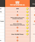 Comparison chart for Heavy Hitter Single Swing Gate Opener With Slick Remote And Smart App Sync features and specifications.