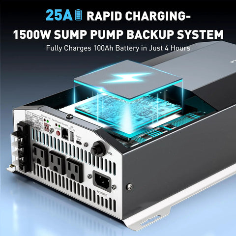 Back view of 1500W Sump Pump Battery Backup System with Pure Sine Wave Inverter and rapid charging display.