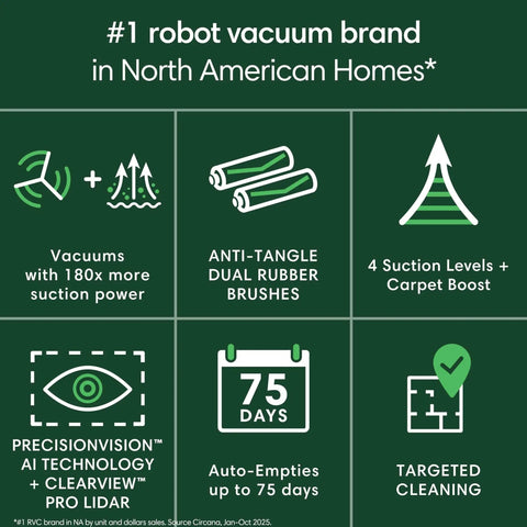 Infographic features Max 705 Robot Vacuum With Auto Empty Dock And Kickass Suction, Dual Rubber Anti Tangle Brushes, LiDAR features.