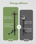 Comparison of energy-efficient 3CCT Low Voltage Landscape Path Lights with aluminum vs plastic material and lifespan details.