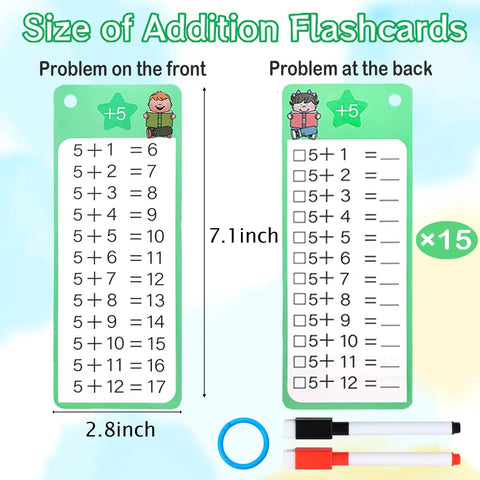 Add Up Fast 1 To 12 Addition Flash Cards Set with times table chart and markers shown with measurements for kid-friendly use.